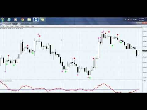 1 Minute binary option online charts trading Planning Transitions