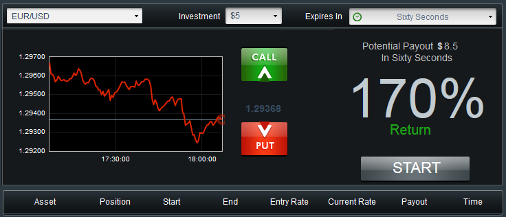 1 Minute binary option signals forum strategy Southeastern DentalSoutheastern Dental