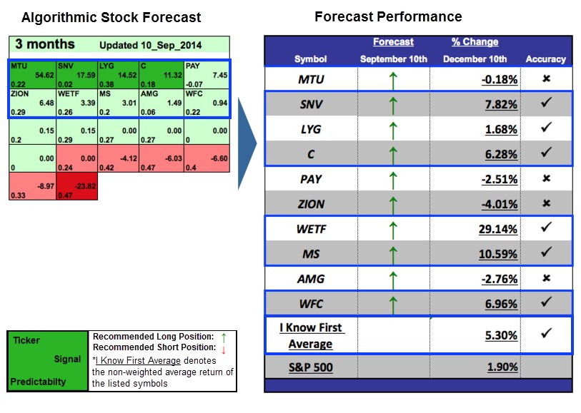 10 Best Stocks To Own