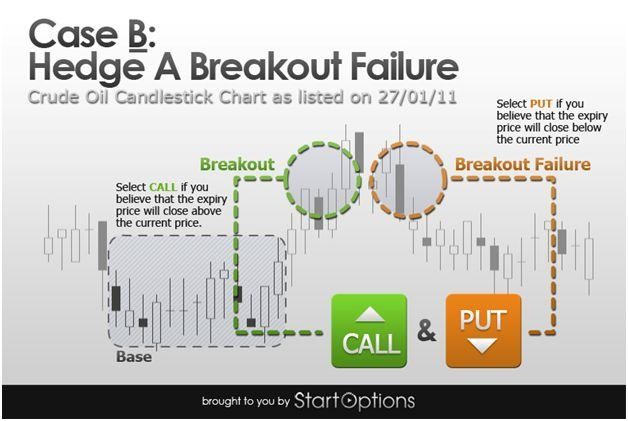 10 Steps to Becoming a Profitable Binary Options Trader