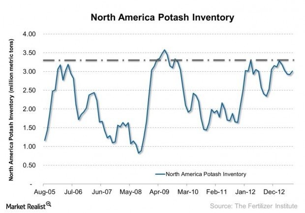 10 Undervalued Stocks With Strong Inventory Trends