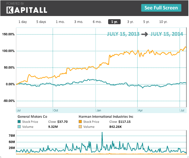 10 Undervalued Stocks With Strong Inventory Trends