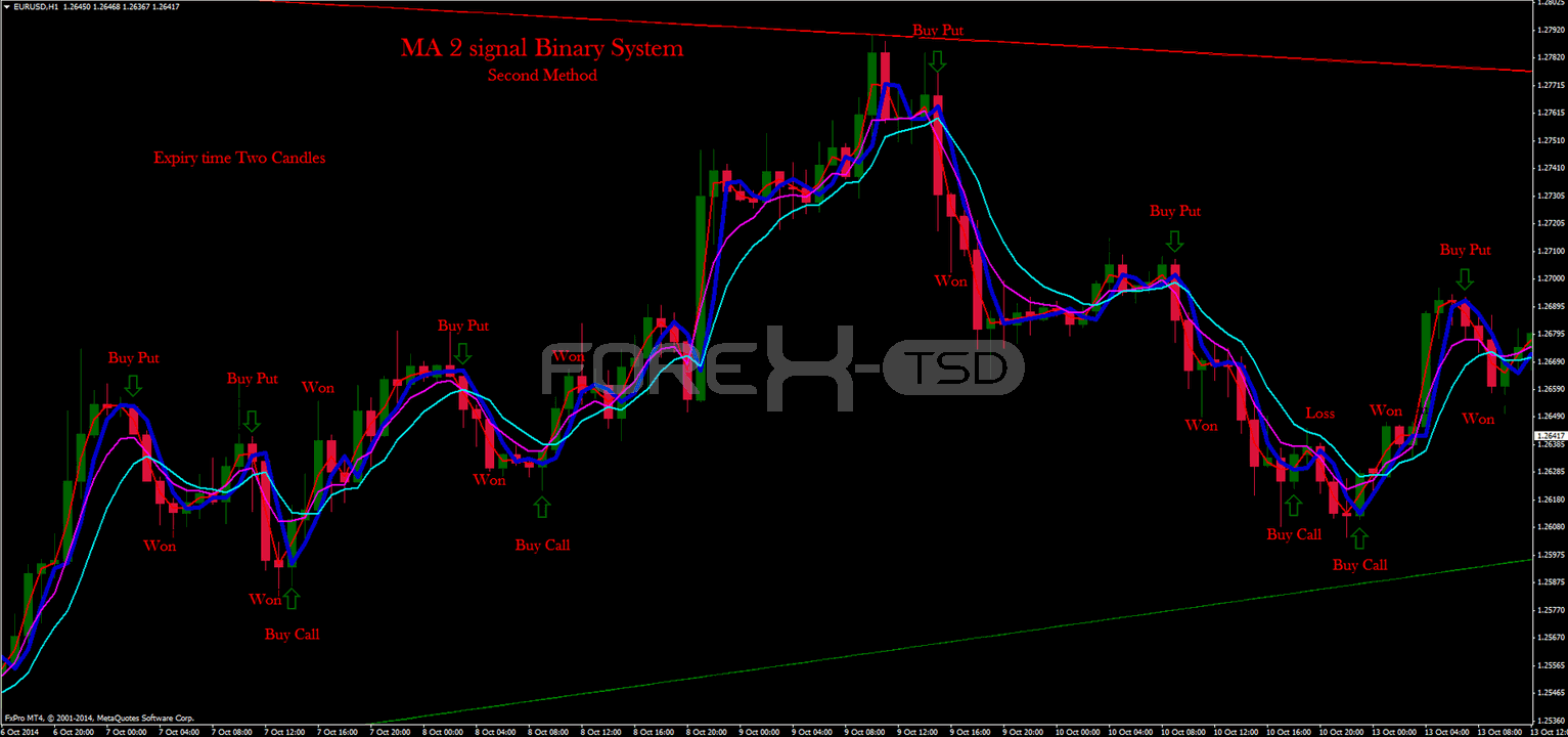 100 Accurate binary options indicator for mt4 Shawnee Mountain Bike Association