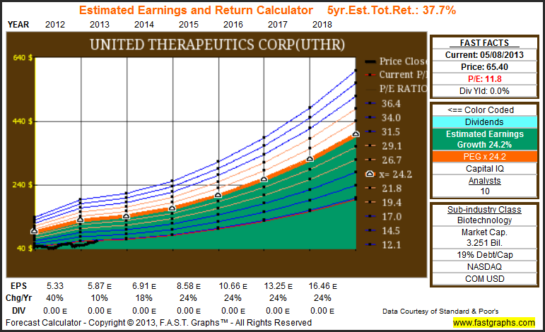 17 Undervalued Stocks Reporting Earnings Next Week