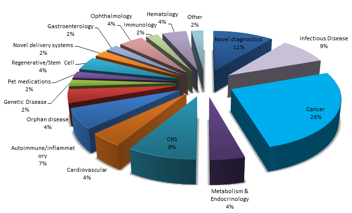 2012’S worst performing sector will be 2013’s best