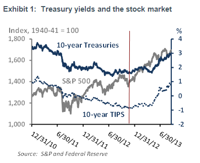 2013 Bond Market Outlook