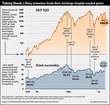 2013 Stock Market Forecast