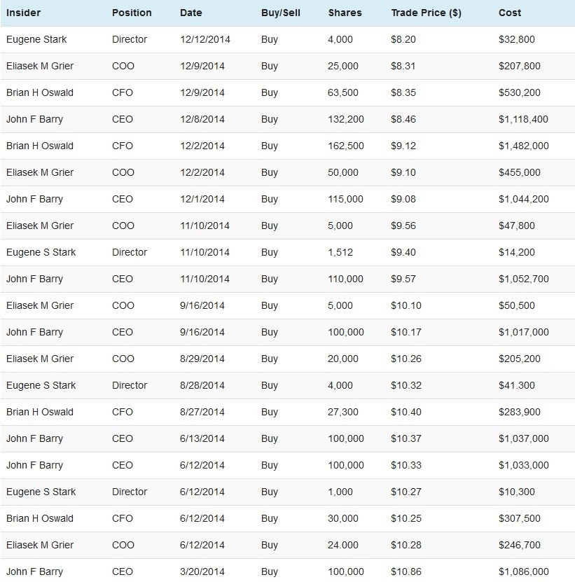 Hot Valued Stocks To Own For 2015