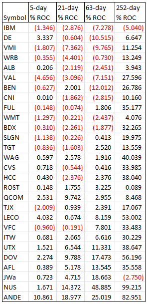 28 Stock Selections From Reverse Engineered Stock Analyst Ratings