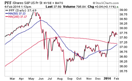 3 Bond ETFs to Generate Income for Your Portfolio ETF News And Commentary