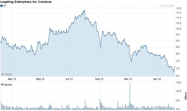 3 Contrarian Stock Picks for 2014