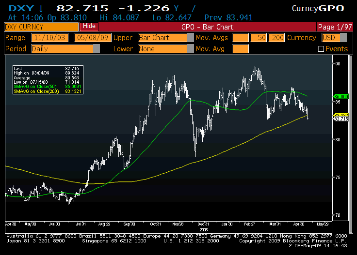 Tired of gold silver Fertiliser potash ETFs a good option