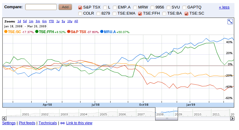 3 ETFs to Lower Your Portfolio s Volatility