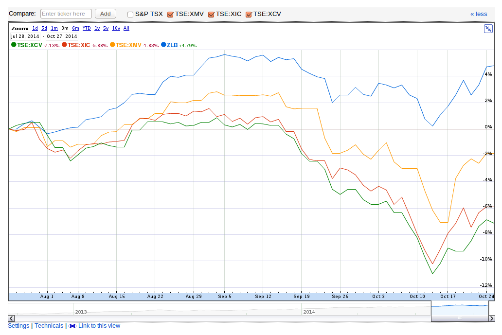 3 ETFs to Lower Your Portfolio s Volatility