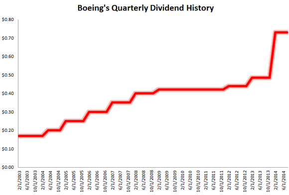 3 FutureProof Manufacturing Stocks for Your Portfolio (BA GE MIDD)