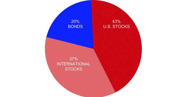 Balancing your Financial Portfolio