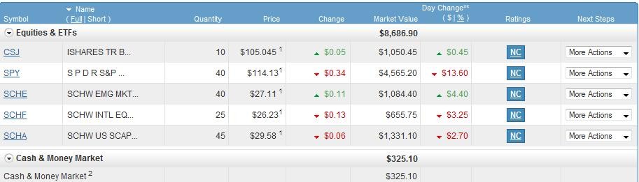 3 Intelligent ETFs to Slip Into Your Portfolio