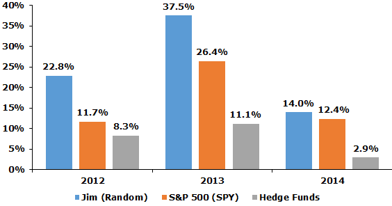 3 Intelligent ETFs to Slip Into Your Portfolio