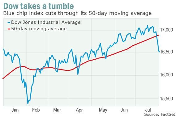 3 Market warning signs predict 20% stock tumble