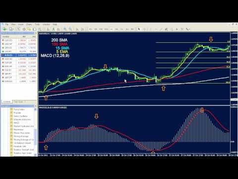 3 Of the best forex trades ever made