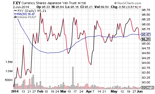 3 Overpriced Financial Stocks to Avoid