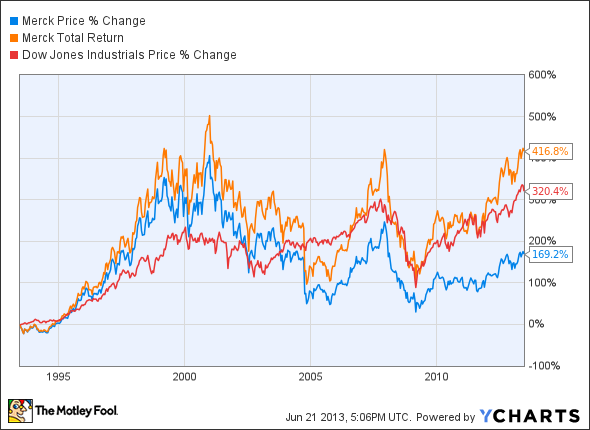 3 Reasons Investors Should Toast SmallCap Beverage Stocks CocaCola Company (The) (NYSE KO)