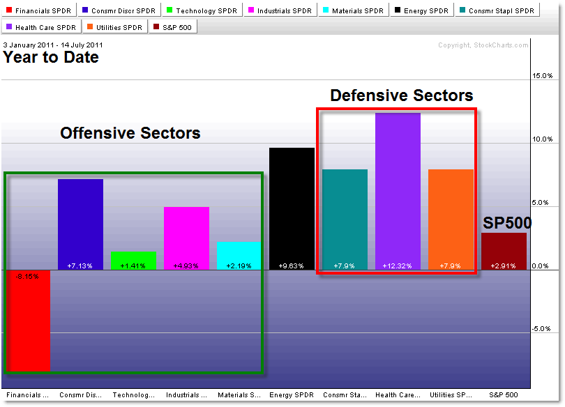 3 Sector Rotation Strategies ETF Investors Must Know