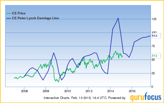 3 Stocks Peter Lynch Would Buy