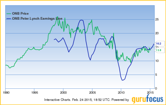 3 Stocks Peter Lynch Would Buy