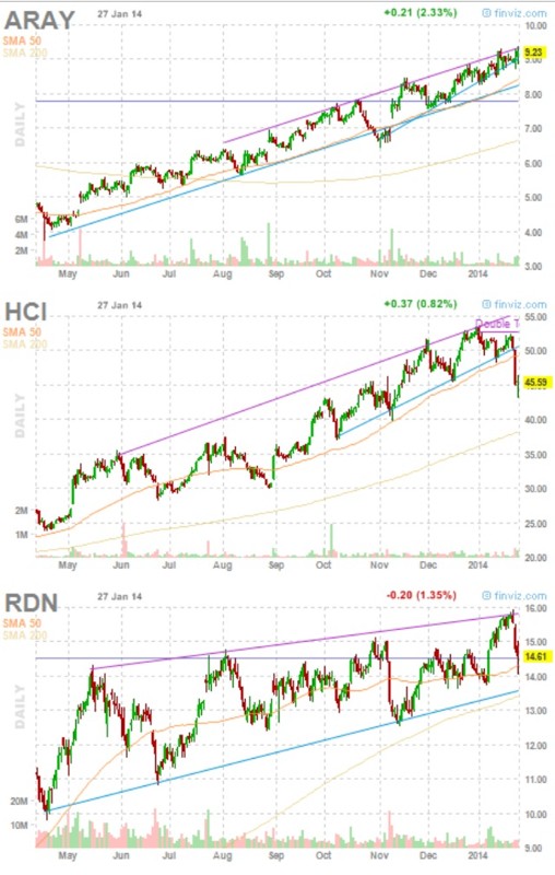 3 Stocks With High Short Interest