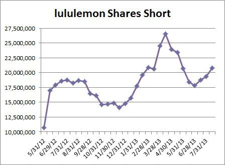 3 Stocks With High Short Interest