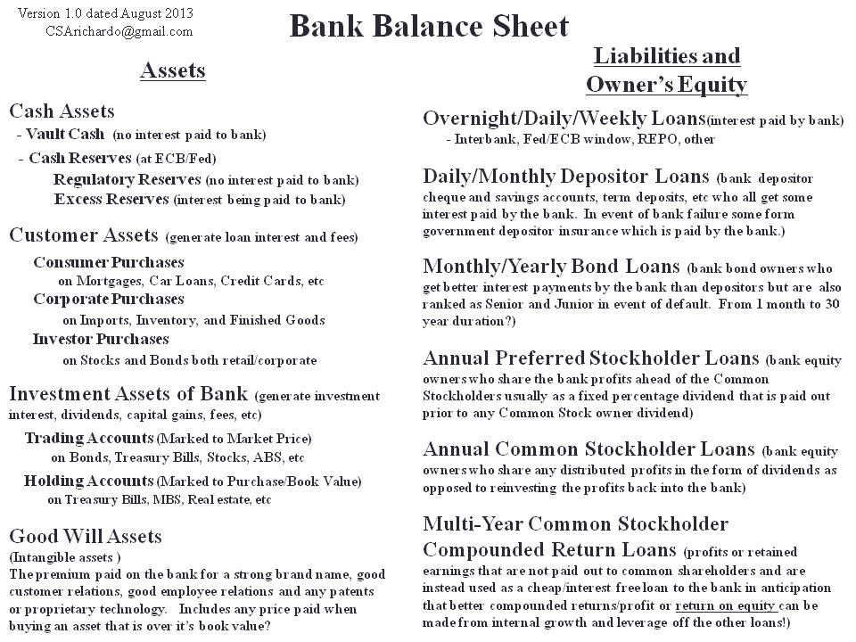 What Is a Balance Sheet_1