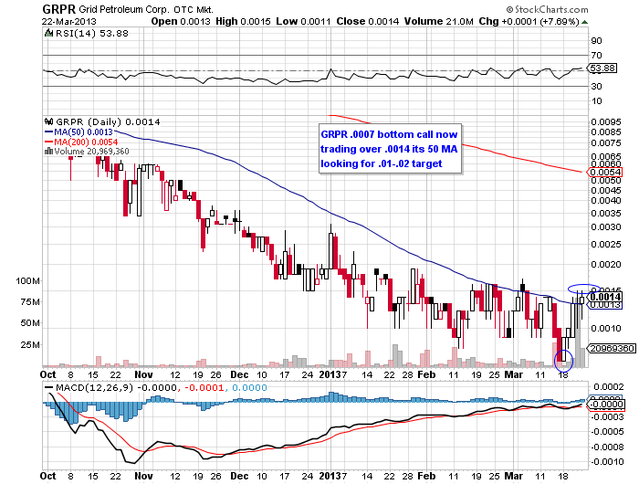 3 Value Stocks Near 52Week Lows Worth Buying (FLR MA SLF)