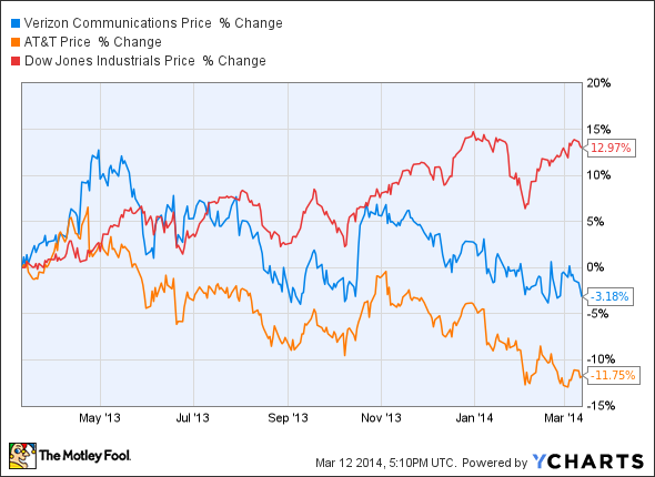 3 Value Stocks Near 52Week Lows Worth Buying (FLR MA SLF)