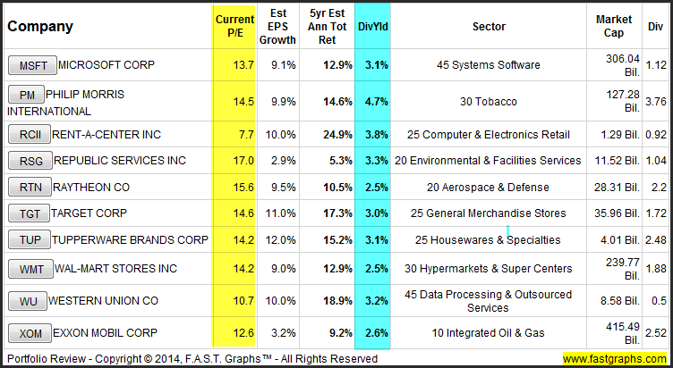 4 Dividend Growth Stocks Yielding up to 6 2%