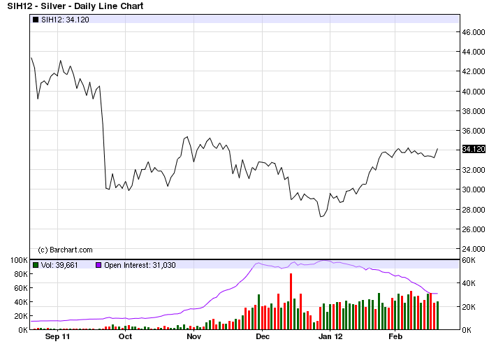 4 Reasons to Buy Silver and 3 Ways to Play It