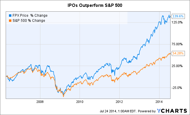 4 Reasons Why Spinoffs Outperform the Market Index