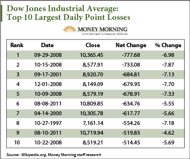 Top 10 stock exchanges