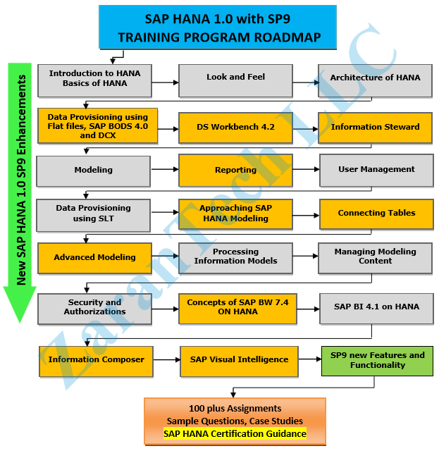 401K PP integration Page 1