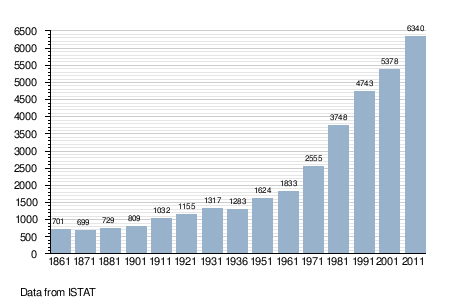 403(B) Wikipedia the free encyclopedia