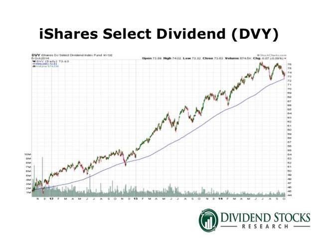 Nine of the Best ETFs to Buy Now