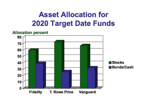 Asset Allocation My Grandfather Had It Right CBS News