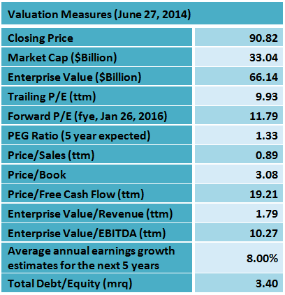 5 Dividend Growers With A Low PEG Ratio