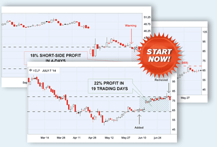 Options Trading Strategies for a Bullish Market Five Simple Options Trading Strategies for