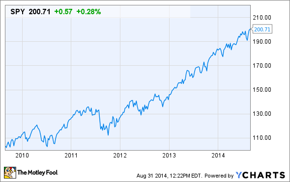 Boring Is Good! Safe Stocks For A Market Downturn And Beyond