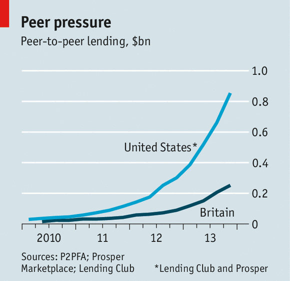 Prosper Review Investing with a Peer to Peer Lender