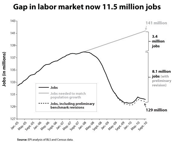 5 Reasons Why The Housing Market Will Continue to Decline Until 2010 Extrapolating The Free Ride