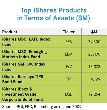 5 Risk Factors to Consider Before Investing