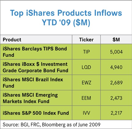 5 Risk Factors to Consider Before Investing