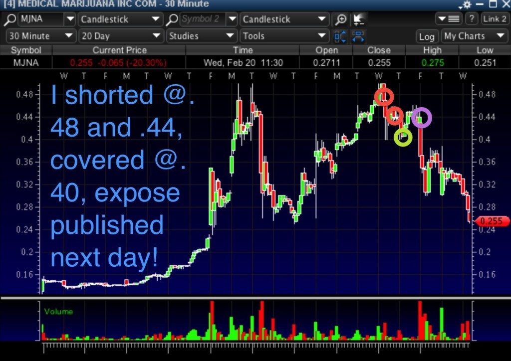 5 Simple Ways To Predict Stock Market Crashes Timothy Sykes